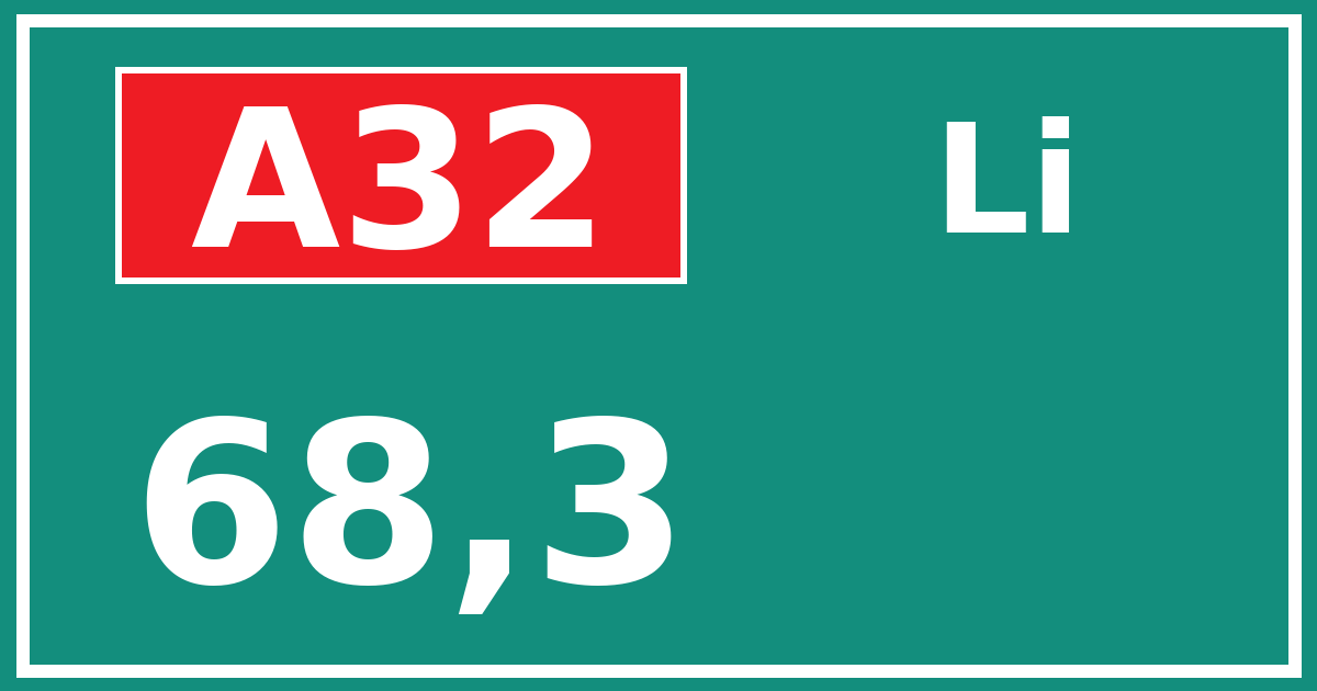 Hectometerbord A32 68,3 zijde Li