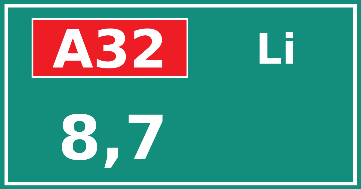 Hectometerbord A32 8,7 zijde Li