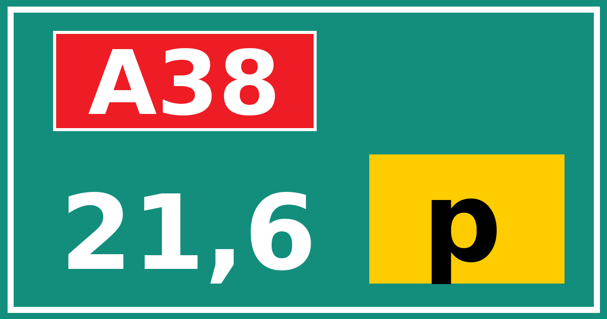 Hectometerbord A38 21,6 letter p