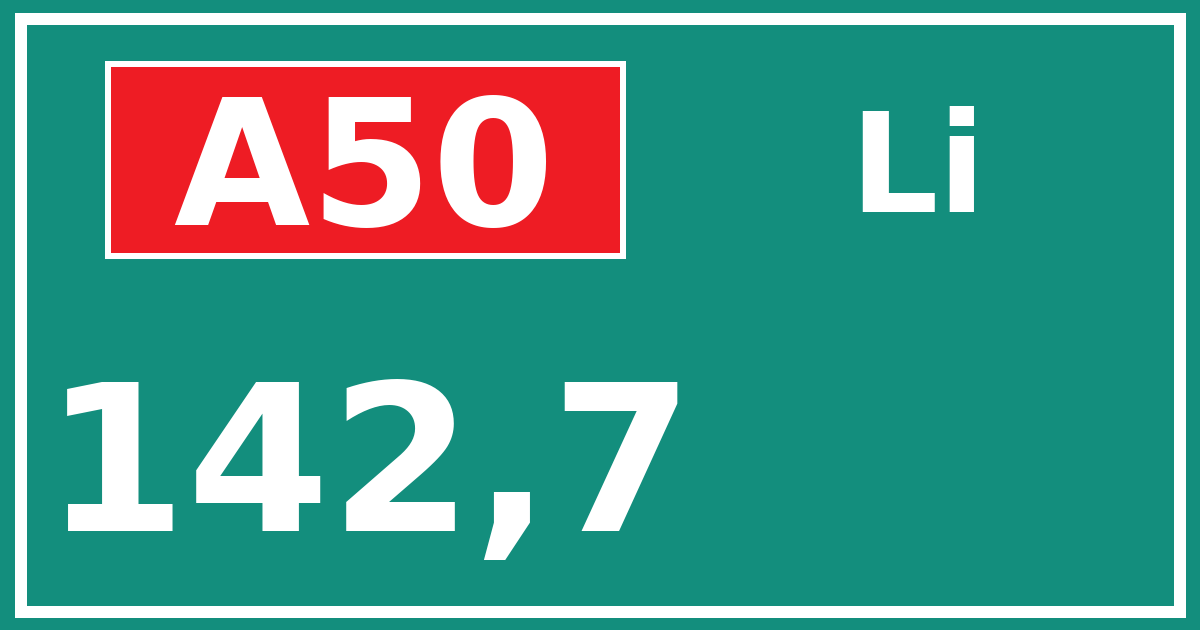 Hectometerbord A50 142,7 zijde Li