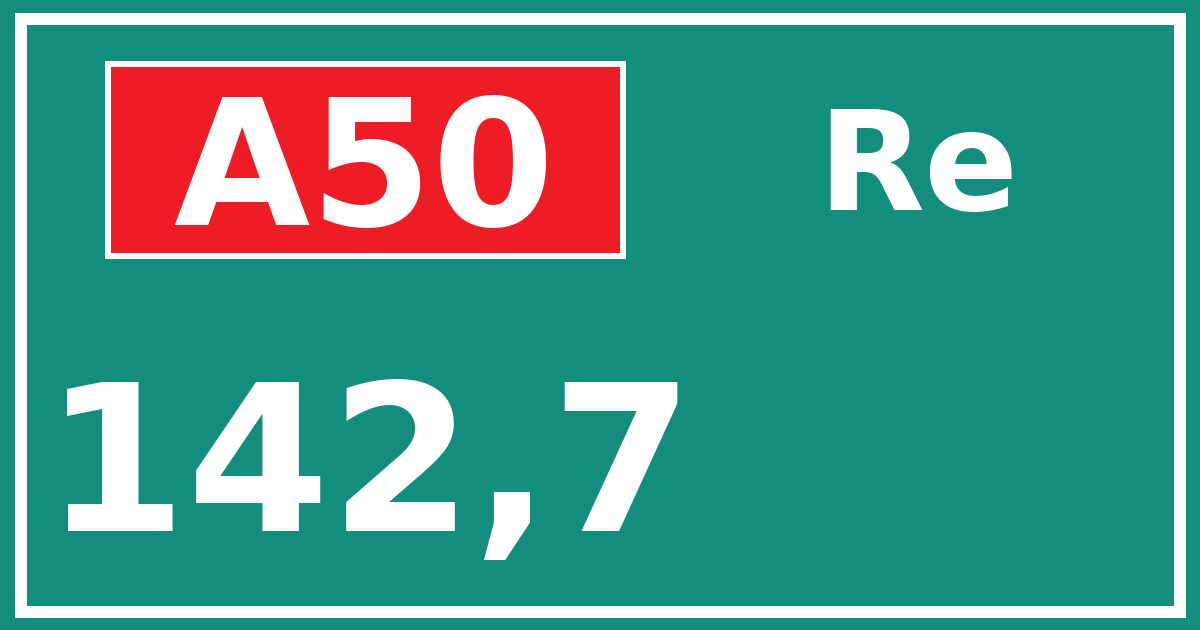 Hectometerbord A50 142,7 zijde Re