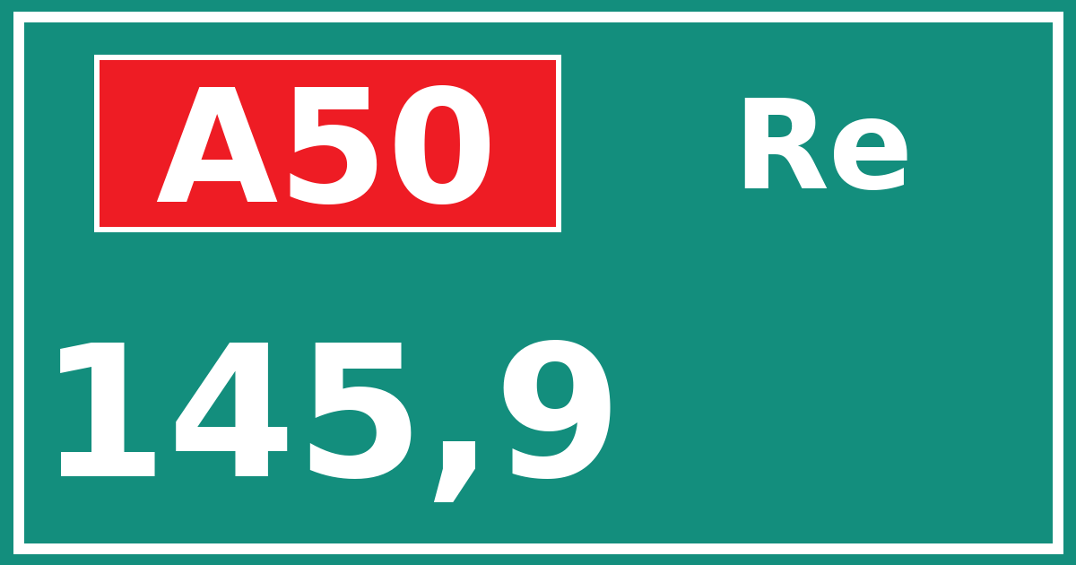 Hectometerbord A50 145,9 zijde Re