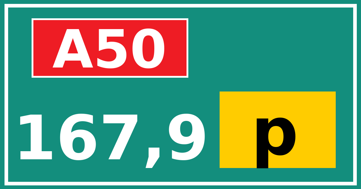Hectometerbord A50 167,9 letter p