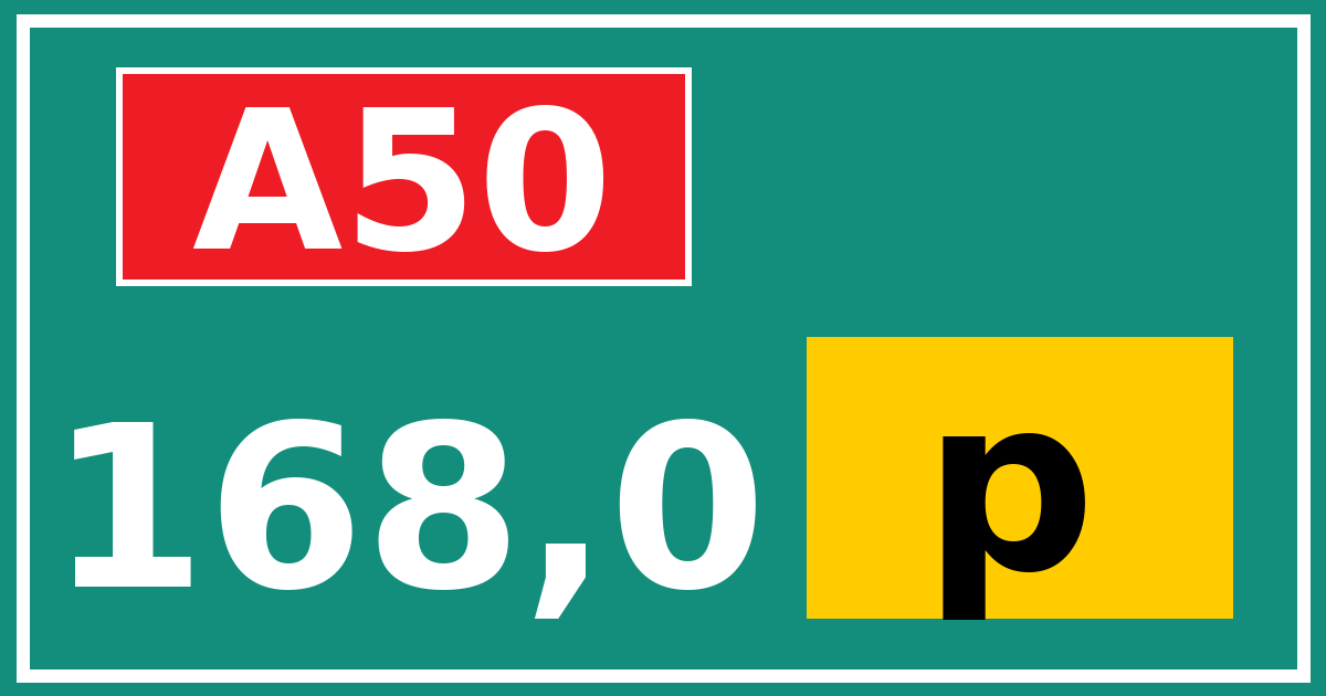 Hectometerbord A50 168,0 letter p