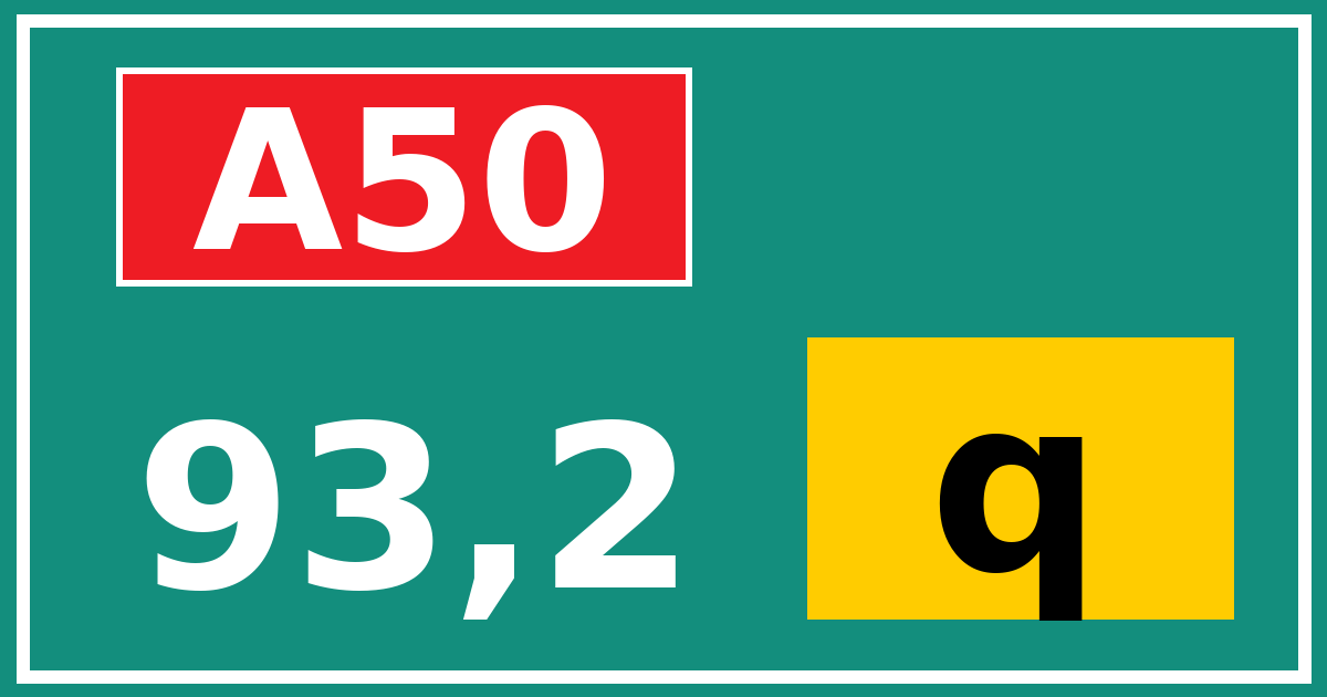 Hectometerbord A50 93,2 letter q