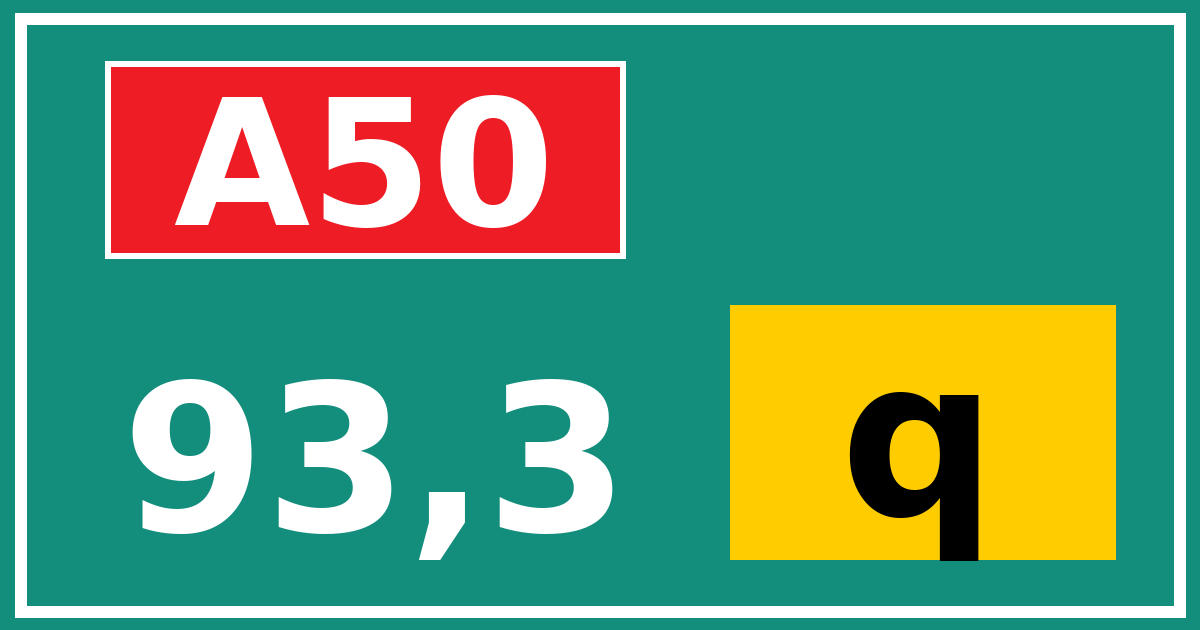 Hectometerbord A50 93,3 letter q
