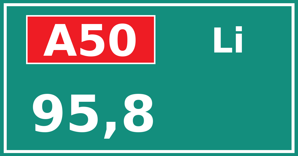 Hectometerbord A50 95,8 zijde Li