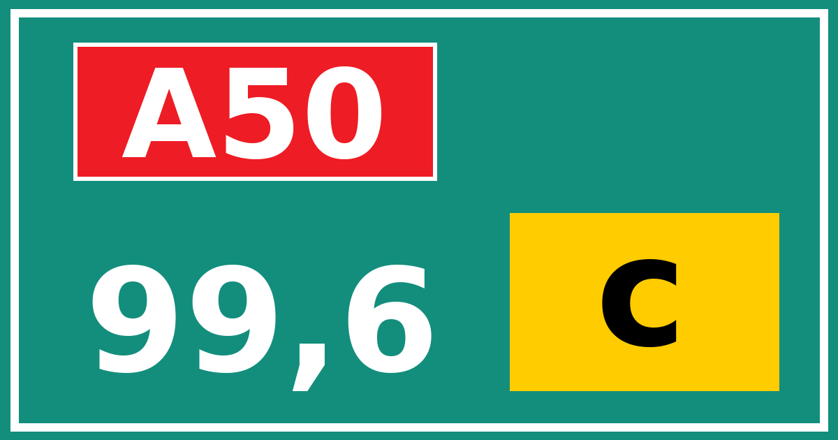 Hectometerbord A50 99,6 letter c