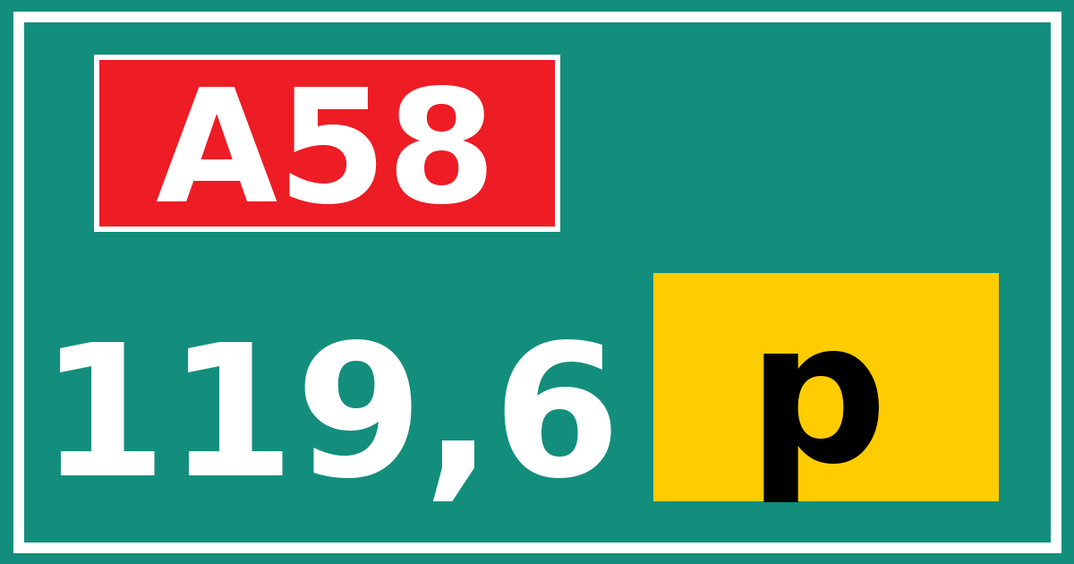 Hectometerbord A58 119,6 letter p