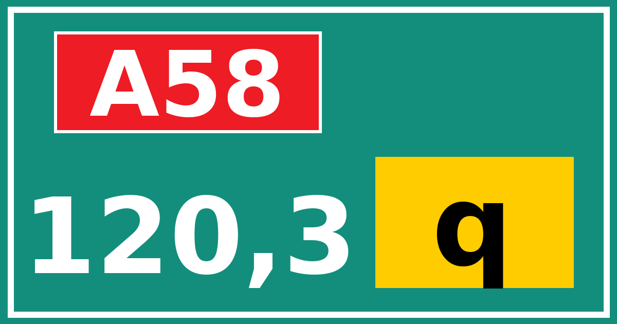 Hectometerbord A58 120,3 letter q