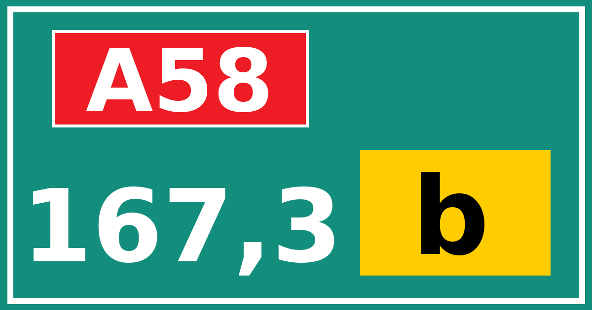 Hectometerbord A58 167,3 letter b