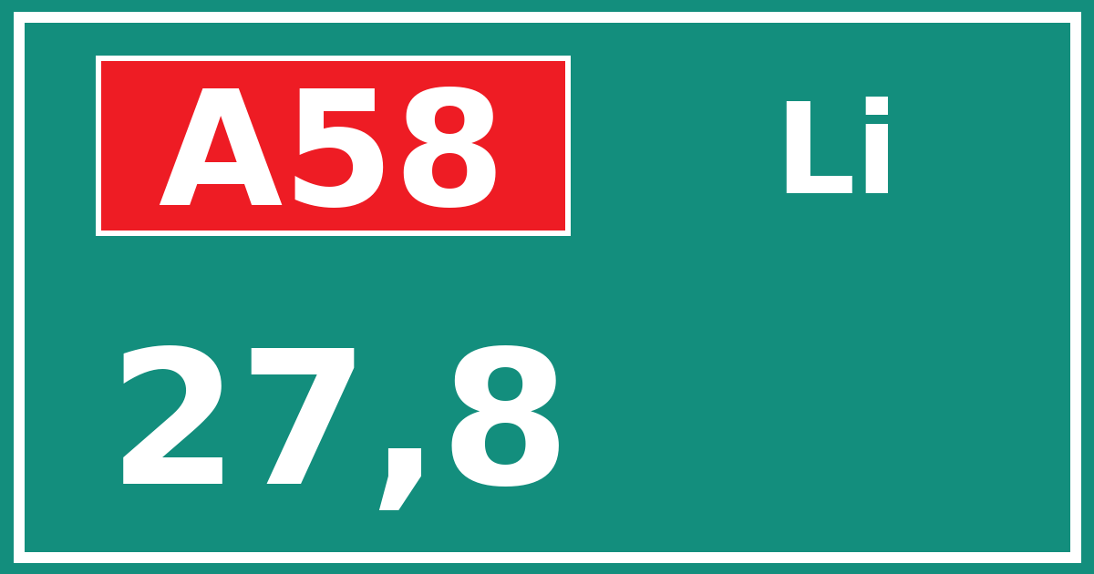 Hectometerbord A58 27,8 zijde Li