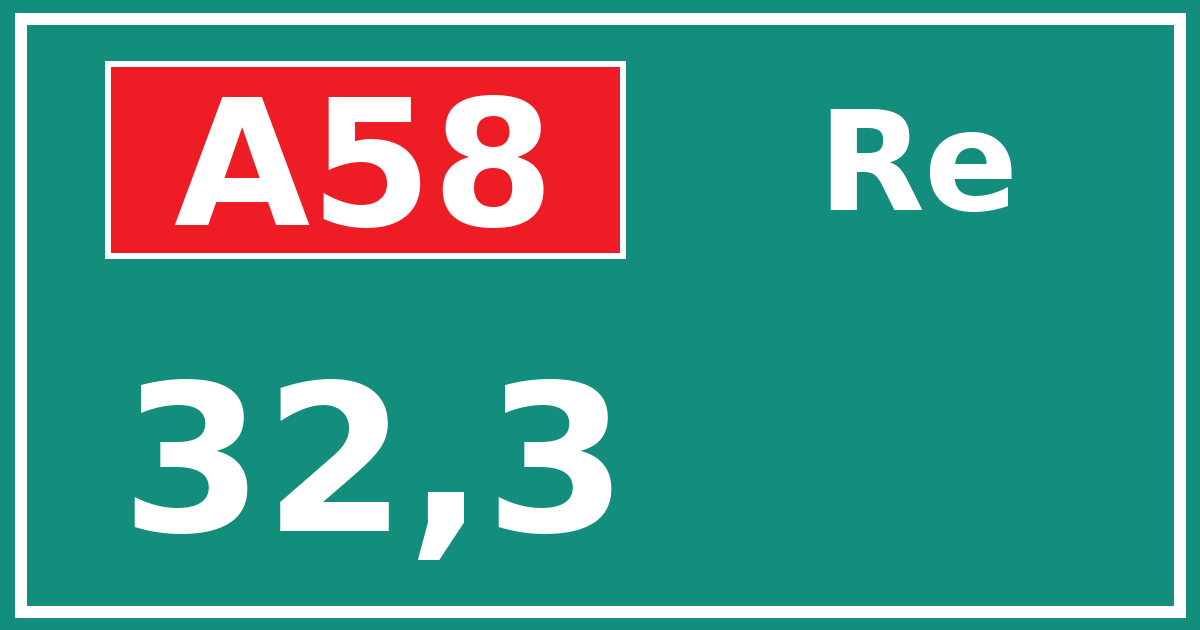 Hectometerbord A58 32,3 zijde Re