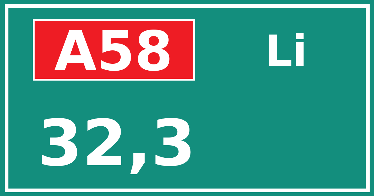 Hectometerbord A58 32,3 zijde Li