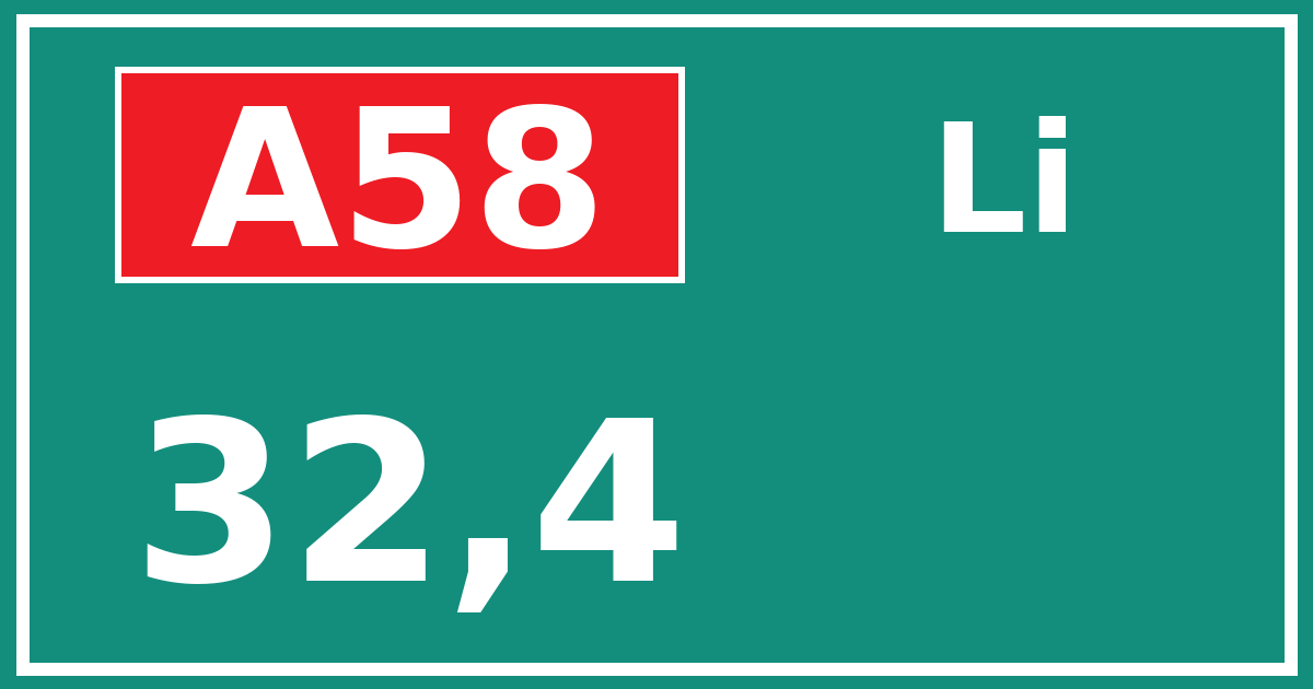 Hectometerbord A58 32,4 zijde Li