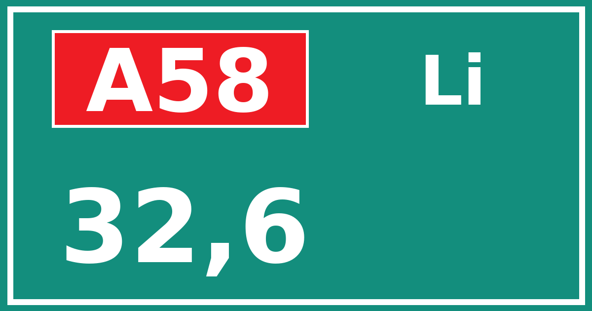 Hectometerbord A58 32,6 zijde Li