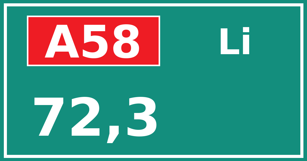 Hectometerbord A58 72,3 zijde Li
