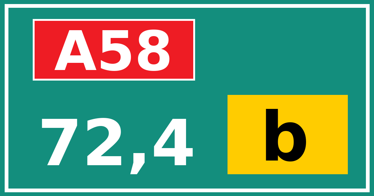 Hectometerbord A58 72,4 letter b
