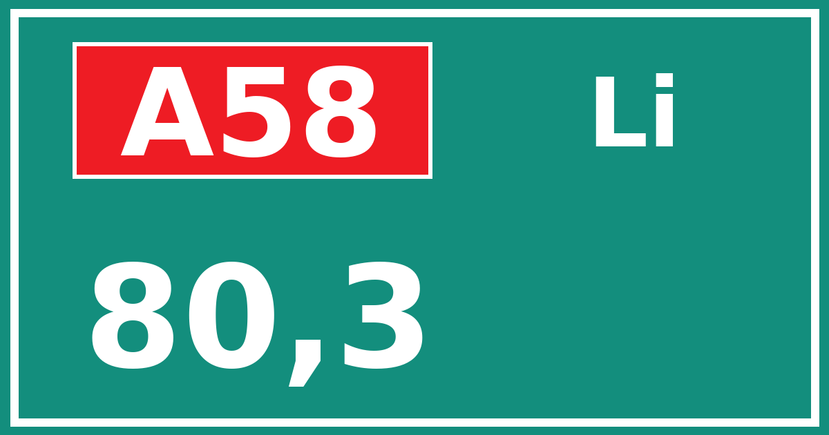 Hectometerbord A58 80,3 zijde Li