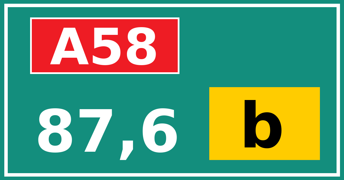 Hectometerbord A58 87,6 letter b