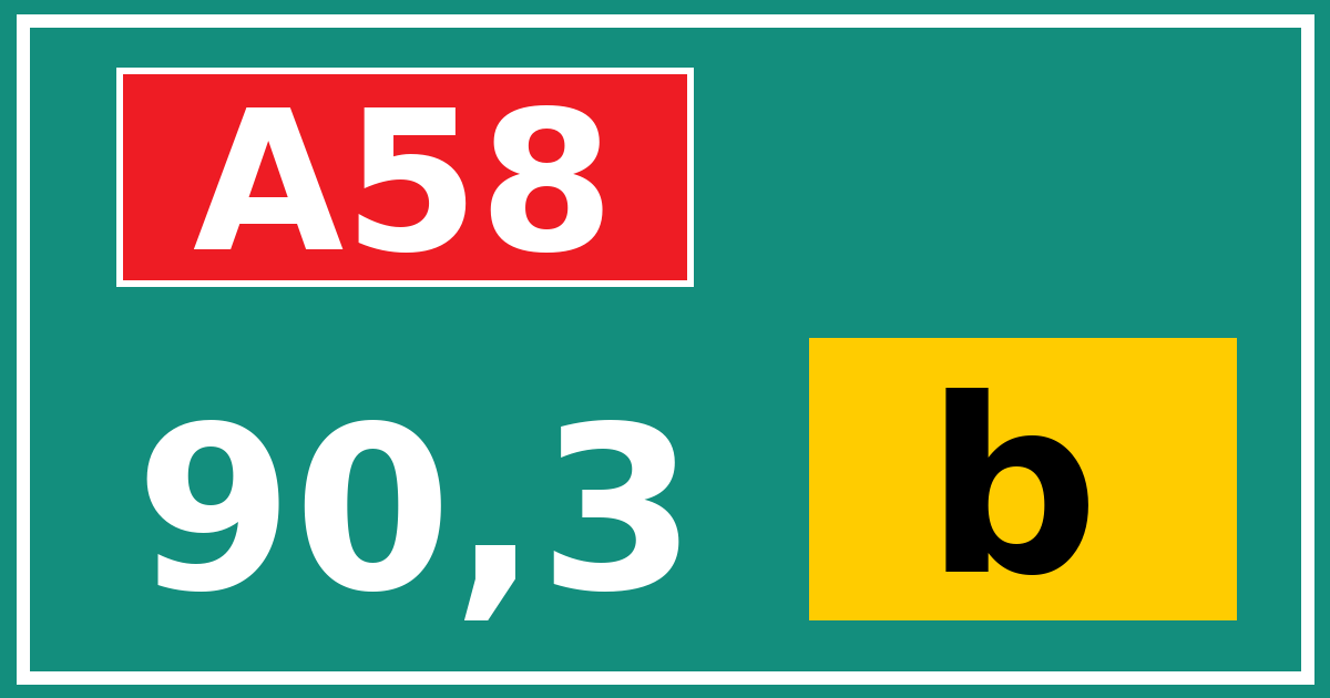 Hectometerbord A58 90,3 letter b