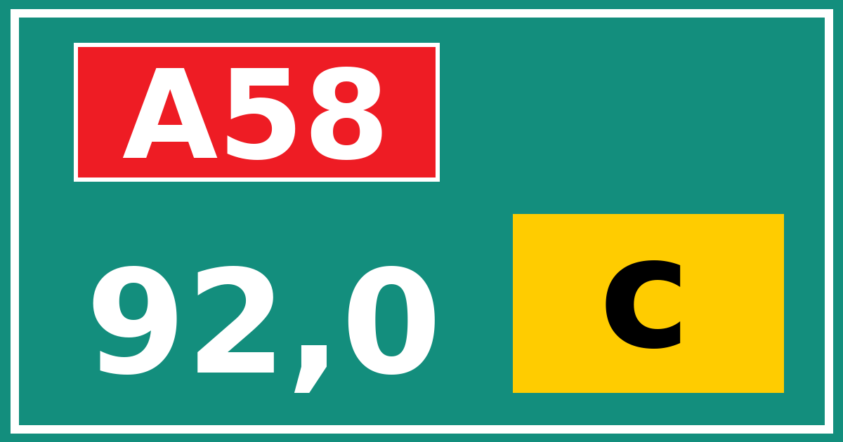 Hectometerbord A58 92,0 letter c