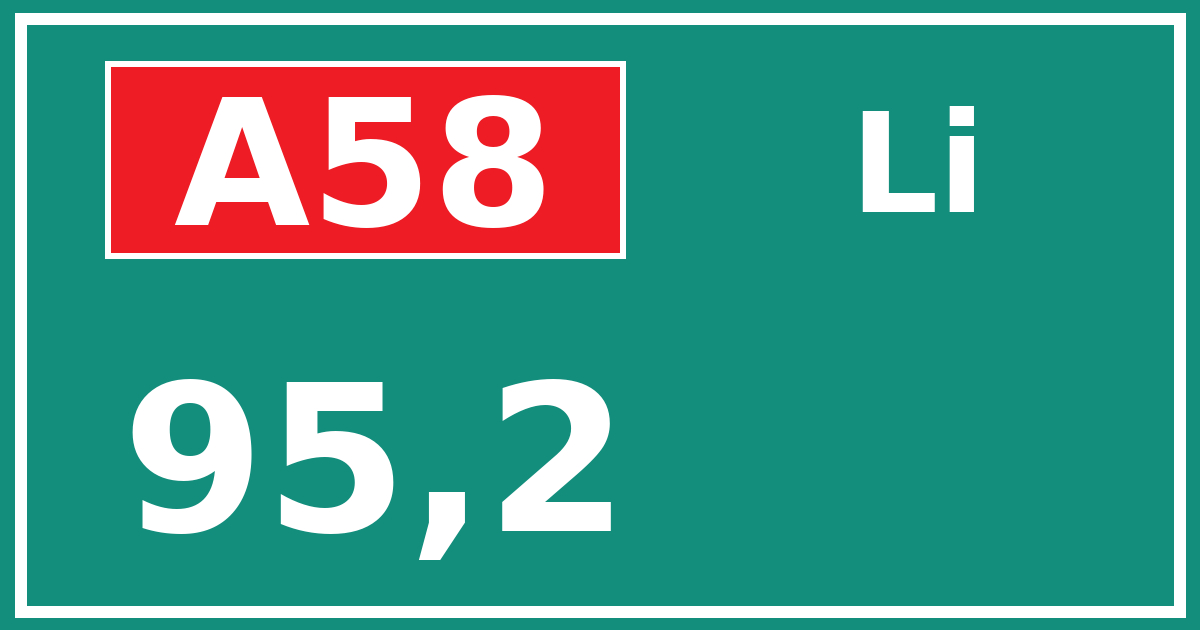 Hectometerbord A58 95,2 zijde Li