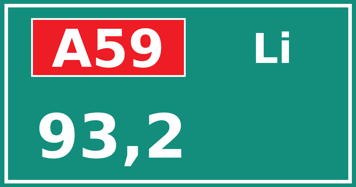 Hectometerbord A59 93,2 zijde Li