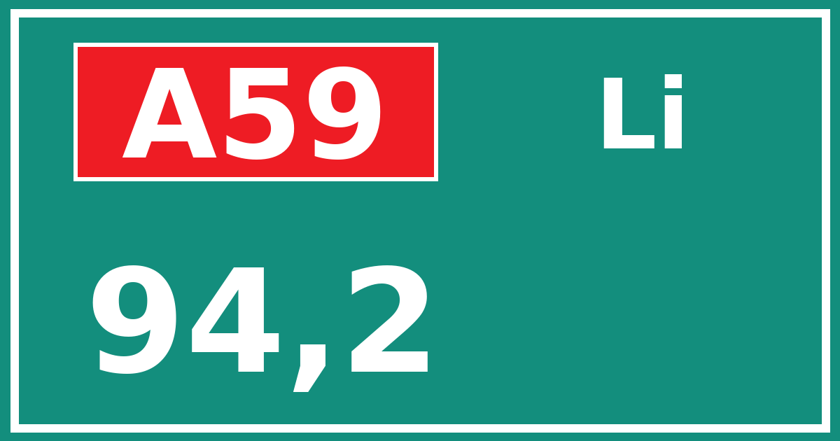Hectometerbord A59 94,2 zijde Li