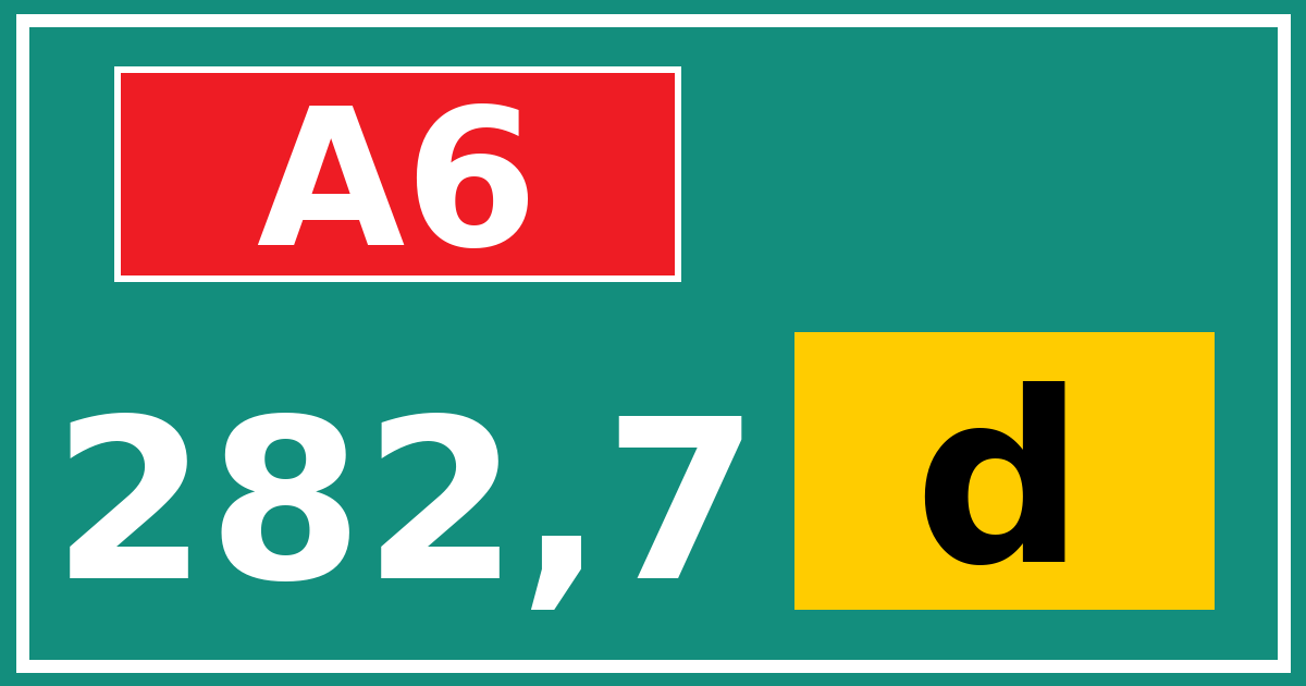 Hectometerbord A6 282,7 letter d