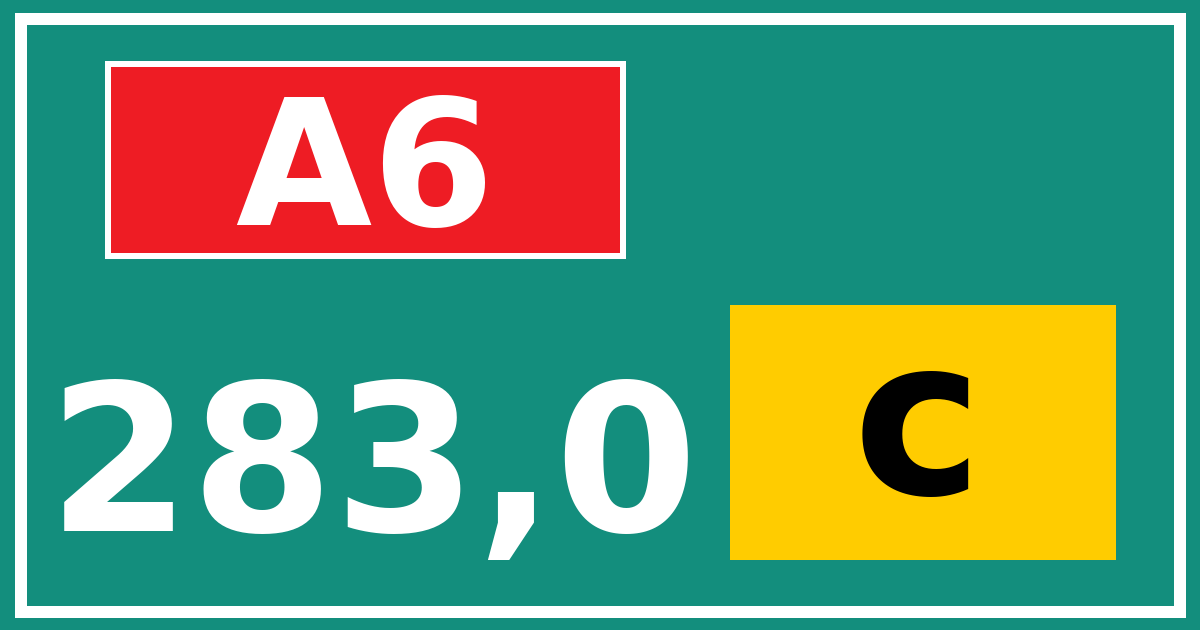 Hectometerbord A6 283,0 letter c