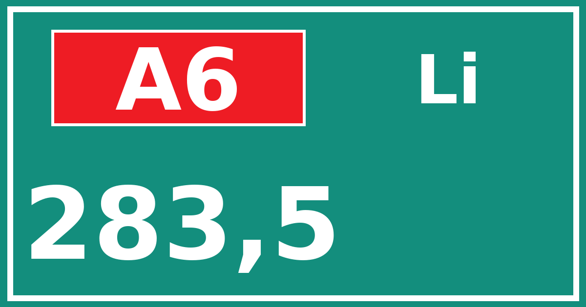 Hectometerbord A6 283,5 zijde Li