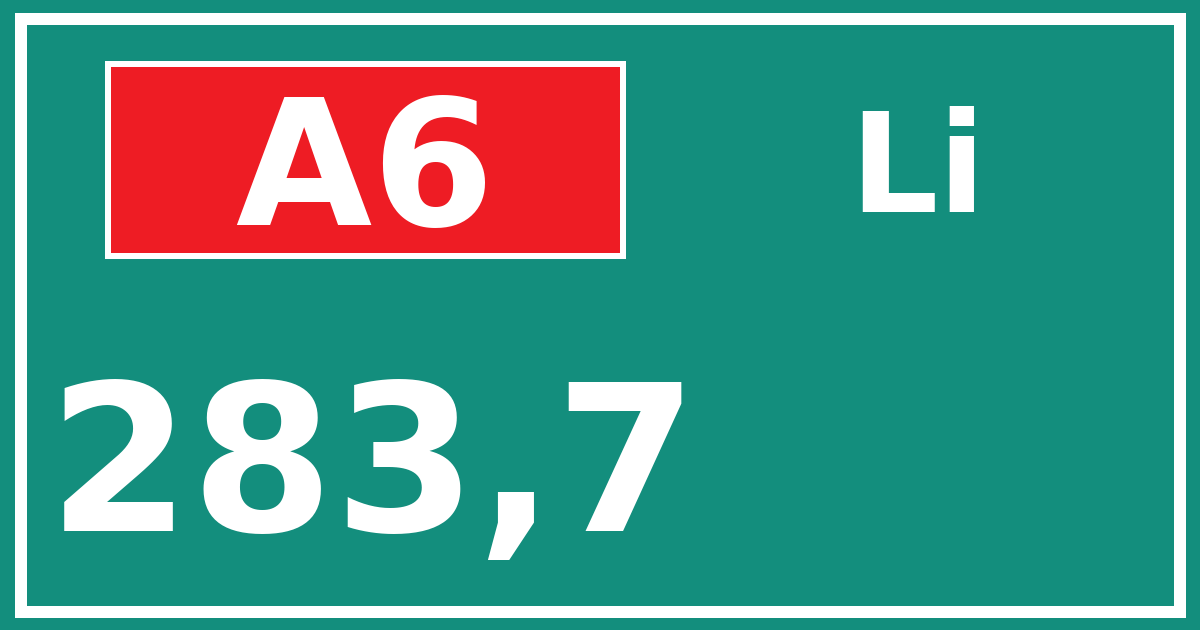 Hectometerbord A6 283,7 zijde Li