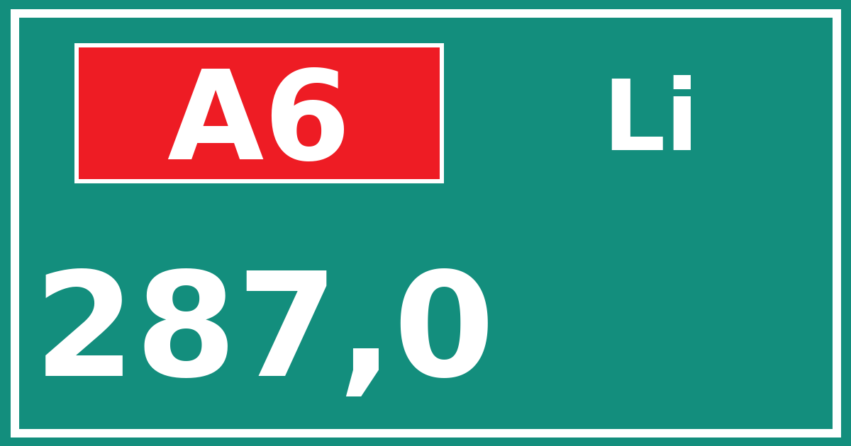 Hectometerbord A6 287,0 zijde Li