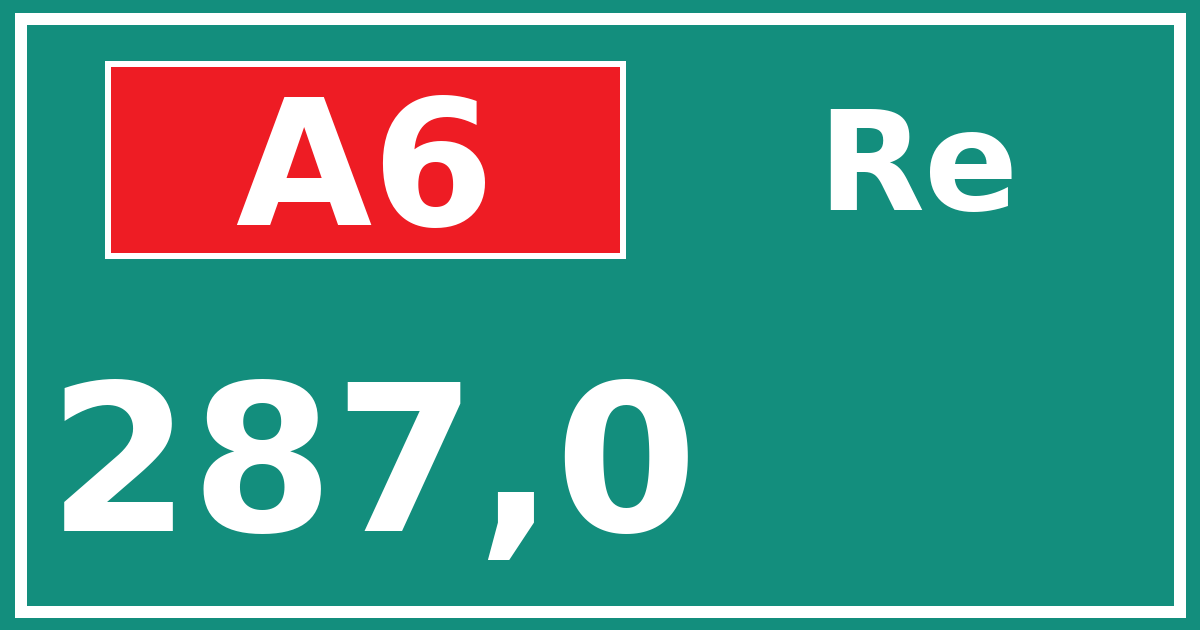 Hectometerbord A6 287,0 zijde Re