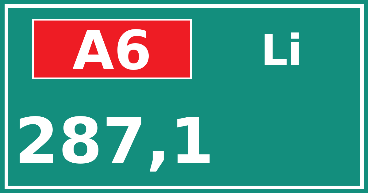 Hectometerbord A6 287,1 zijde Li
