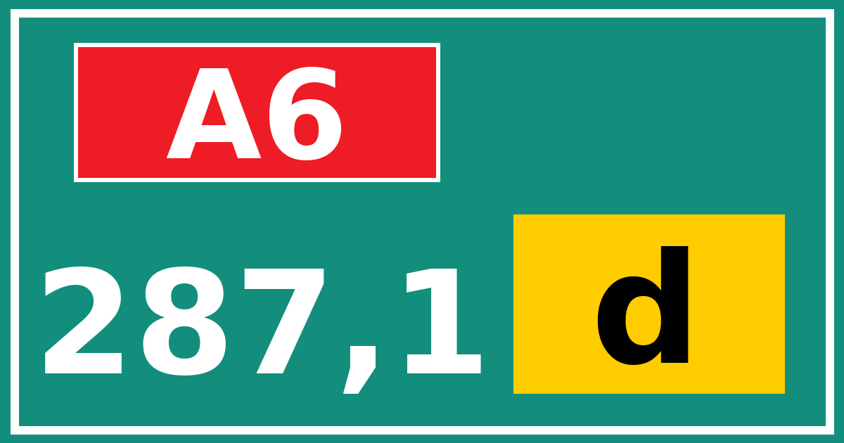 Hectometerbord A6 287,1 letter d