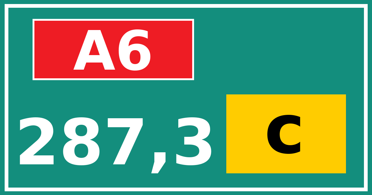 Hectometerbord A6 287,3 letter c