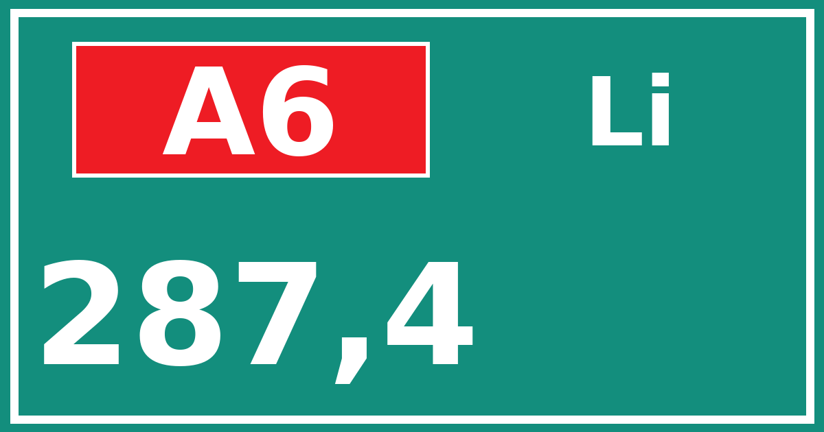 Hectometerbord A6 287,4 zijde Li