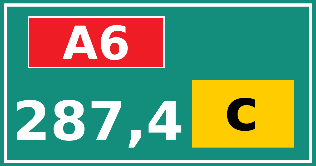 Hectometerbord A6 287,4 letter c