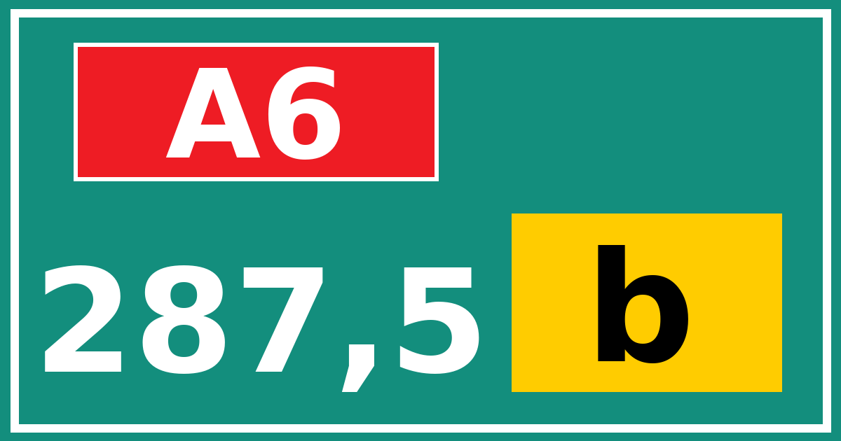 Hectometerbord A6 287,5 letter b