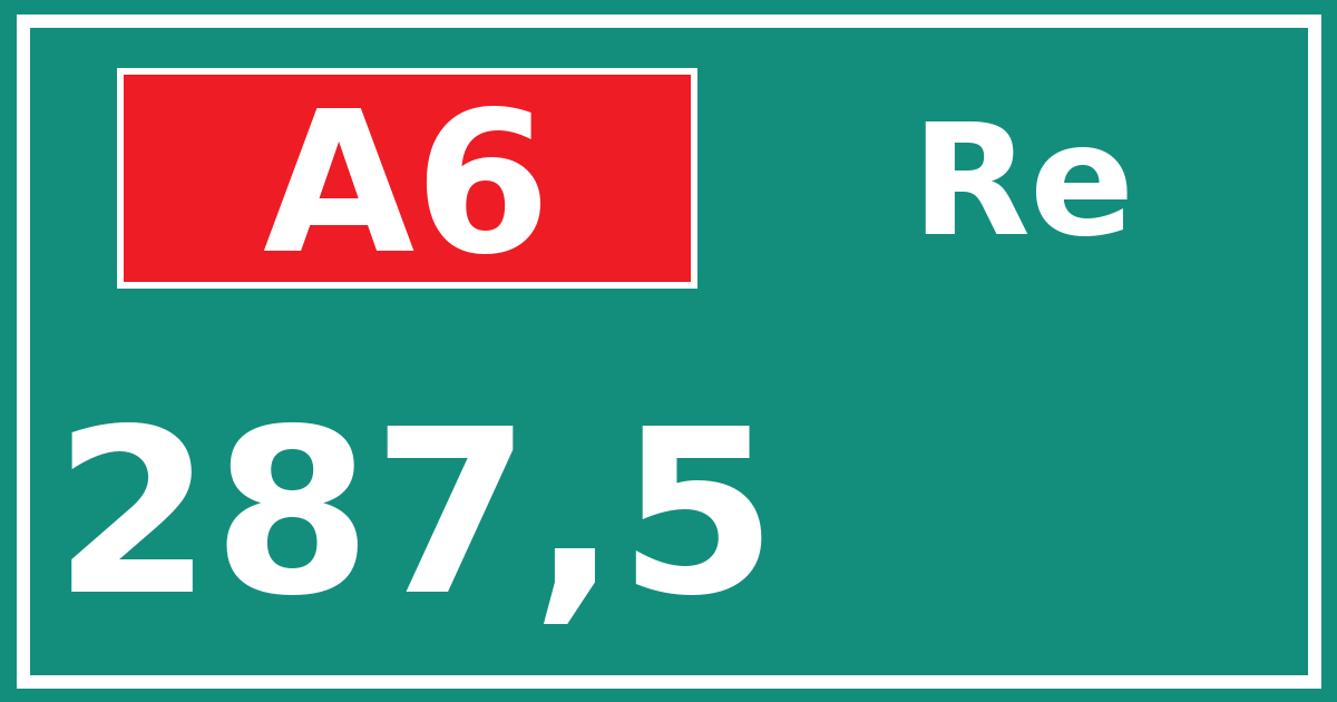 Hectometerbord A6 287,5 zijde Re