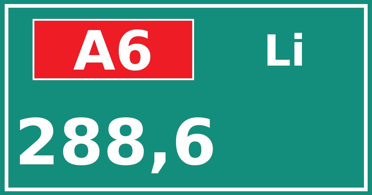 Hectometerbord A6 288,6 zijde Li