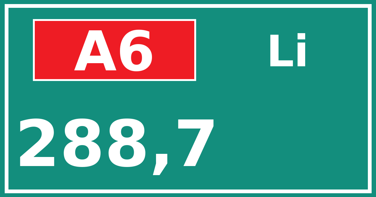 Hectometerbord A6 288,7 zijde Li