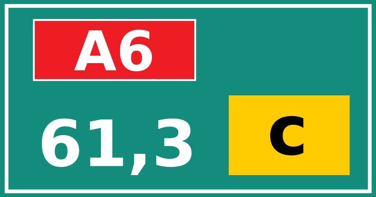 Hectometerbord A6 61,3 letter c