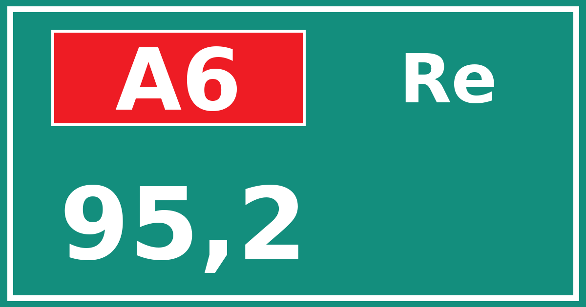 Hectometerbord A6 95,2 zijde Re