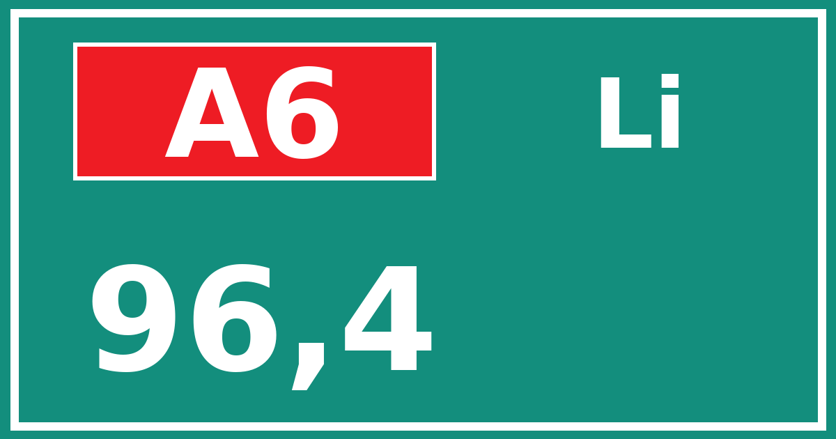 Hectometerbord A6 96,4 zijde Li