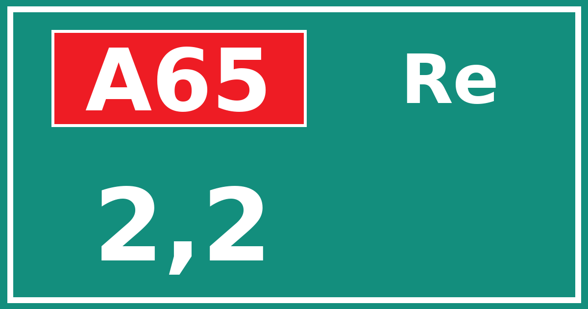 Hectometerbord A65 2,2 zijde Re