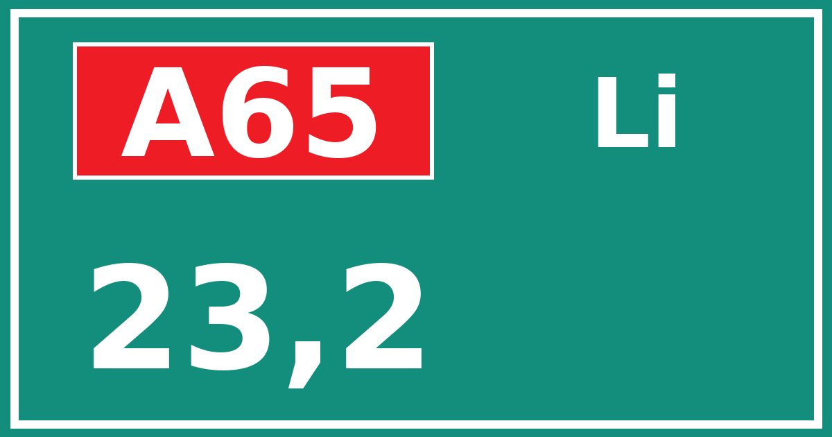 Hectometerbord A65 23,2 zijde Li
