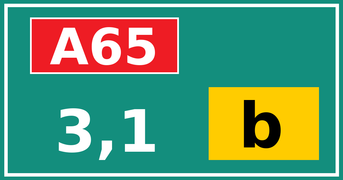 Hectometerbord A65 3,1 letter b